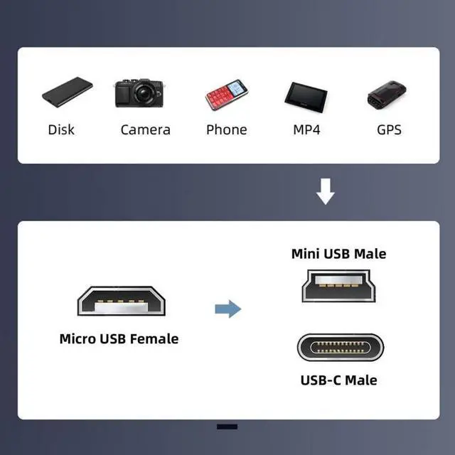 Alt view image 6 of 7 - Cablecc 2pcs/lot USB2.0 Micro Female to Mini USB Type-C USB-C Male Power Adapter 480Mbps Data with Chain Holes