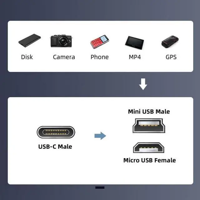 Alt view image 5 of 7 - Jimier 2pcs/lot USB-C USB2.0 Type C Female to Micro Mini USB Male Power Adapter 480Mbps Data with Chain Holes