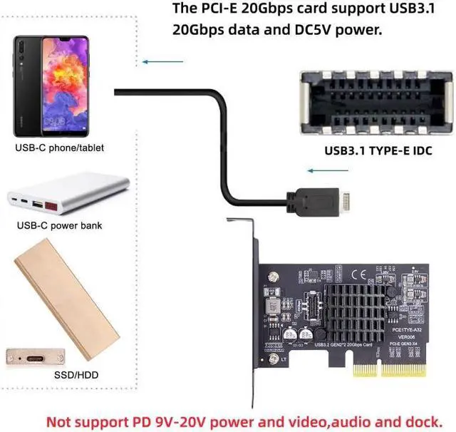 Alt view image 6 of 7 - Jimier USB 3.2 Gen2 Type-E 20Gbps Front Panel Socket to PCI-E 4X Express Card Adapter for Desktop Motherboard