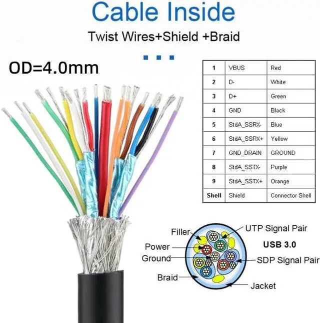 Alt view image 3 of 7 - Jimier 5Gbps USB-C Type-C Host to Micro USB3.0 Screw Mount Straight Cable for Industrial Camera Storage