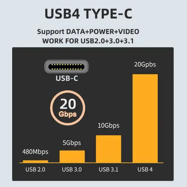 Alt view image 7 of 7 - Jimier 20Gbps USB4 Type C Male to Female Straight Connector 100W Power Data 8K Video Adapter for Laptop Phone