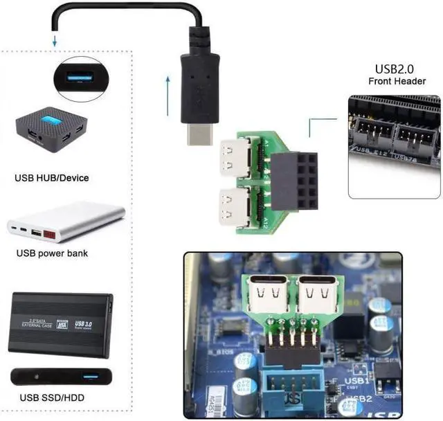 Alt view image 5 of 7 - Chenyang Dual Ports USB 3.1 Type C USB-C Female to USB 2.0 Motherboard 9pin 10pin Header Adapter PCBA 480Mbps
