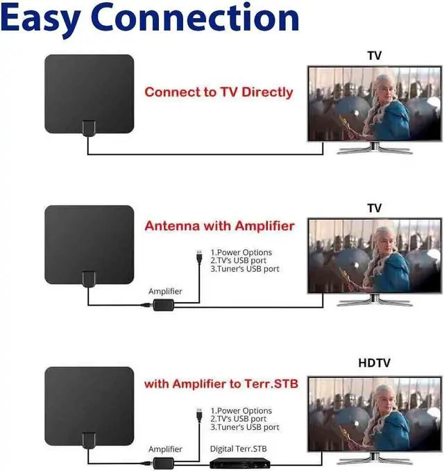 Alt view image 4 of 6 - TV Antenna Newest Indoor Amplified Digital Long Range 1080P Signal Booster 4K HD
