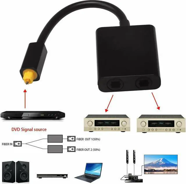 Alt view image 3 of 4 - Dual Port Digital Toslink Optical Fiber Audio Splitter Cable Adapter 1 In 2 Out