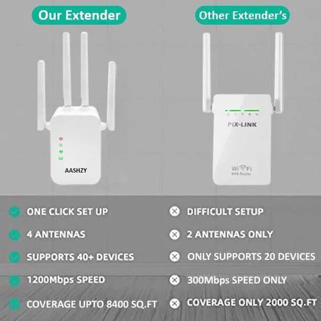 Alt view image 6 of 6 - WiFi Range Extender Internet Booster Network Router Wireless Signal Repeater