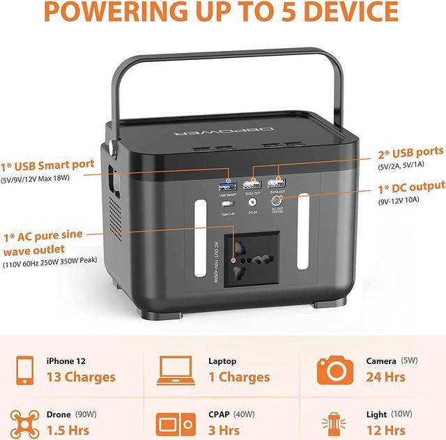 TogoPOWER Master 2200 Portable Power Station with UPS M2200 B&H