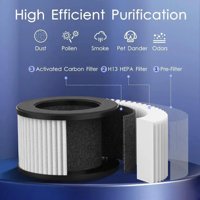 Alt view image 3 of 7 - Air Purifiers for Bedroom Home, MOOKA HEPA H13 Filter Protable Air Purifier with USB Cable for Smokers Pollen Pets Dust Odors in Office Car 300 Sq.Ft, Travel Desktop Air Cleaner with Fragrance Sponge