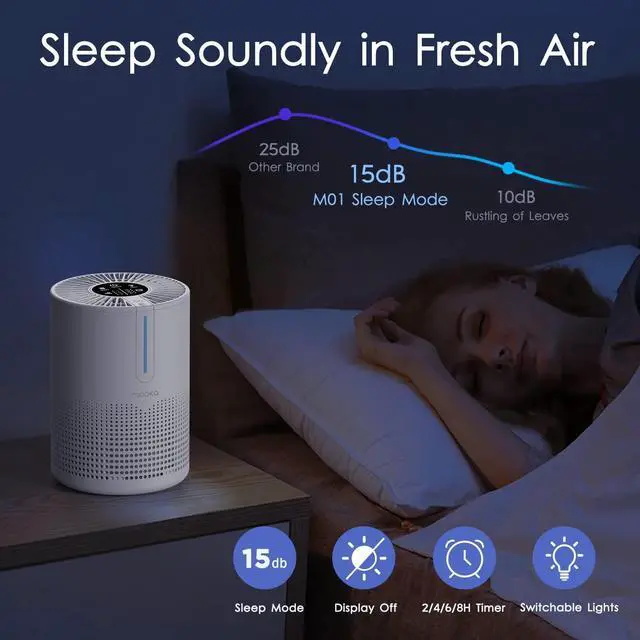 Alt view image 7 of 7 - Air Purifiers for Bedroom Home, MOOKA HEPA H13 Filter Protable Air Purifier with USB Cable for Smokers Pollen Pets Dust Odors in Office Car 300 Sq.Ft, Travel Desktop Air Cleaner with Fragrance Sponge