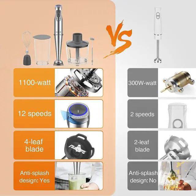 Alt view image 4 of 7 - KOIOS 1100W Immersion Hand Blender, Stainless Steel Stick Blender with 12-Speed & Turbo Mode, 5-in-1 Handheld Blender with 600ml Mixing Beaker with Lid, 500ml Chopper, Whisk, Milk Frother, BPA-Free