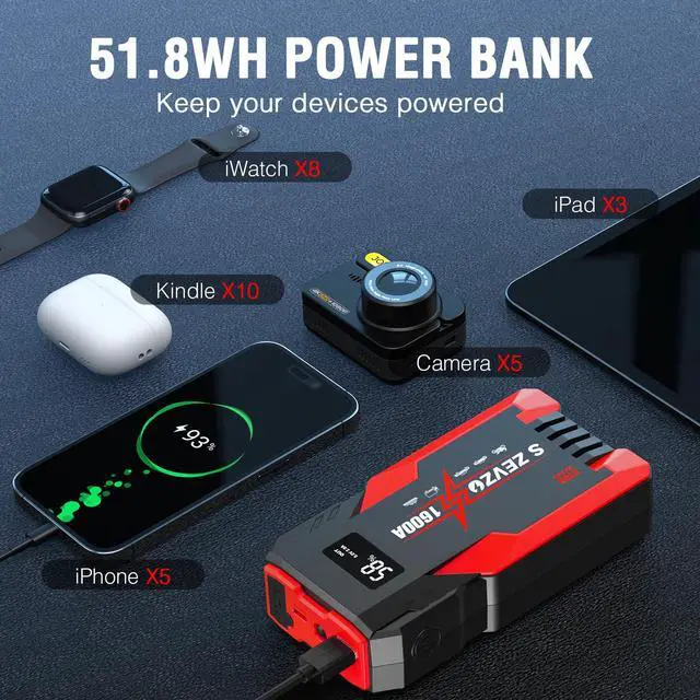 Alt view image 4 of 7 - SZEVZO 1600A 8000mAh Car Jump Starter Booster Jumper Box Power Bank Battery Charger