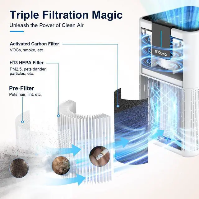 Alt view image 3 of 7 - MOOKA Air Purifiers for Home Large Room Up to 1250 Ft², H13 HEPA Air Purifier for Pets Dust Odor Smoke,Aromatherapy Function,Air Cleaner with 15dB Quiet Sleep Mode for Bedroom Office Living Room,White