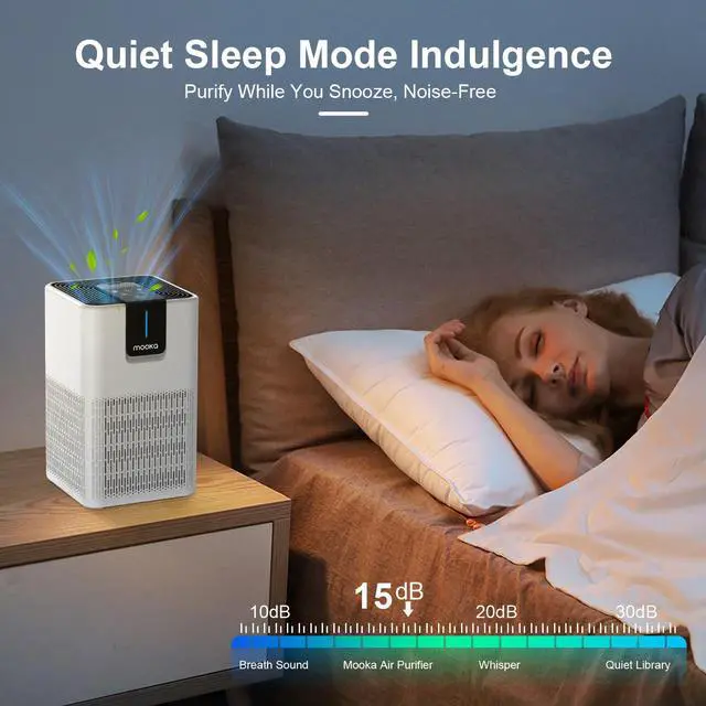 Alt view image 5 of 7 - MOOKA Air Purifiers for Home Large Room Up to 1250 Ft², H13 HEPA Air Purifier for Pets Dust Odor Smoke,Aromatherapy Function,Air Cleaner with 15dB Quiet Sleep Mode for Bedroom Office Living Room,White
