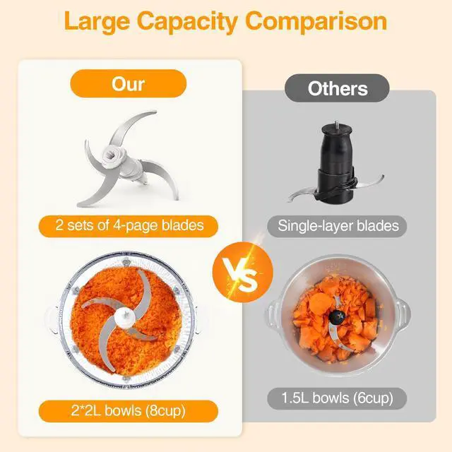 Alt view image 3 of 6 - KOIOS Electric Food Chopper Processor Vegetables Meat Grinder Mixer 2L Glass Clear Bowl