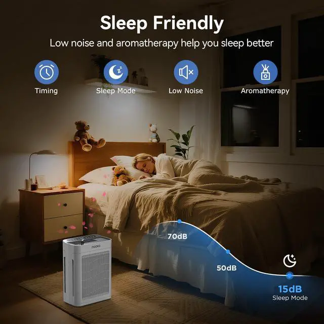 Alt view image 4 of 6 - MOOKA TM06 White Air Purifiers for Home Large Room Pets Up to 2200 Sq Ft, H13 True HEPA Air Purifier Cleaner, Fragrance, Air Purifier for Bedroom Wildfire Smoke Pet Dust Pollen Odor