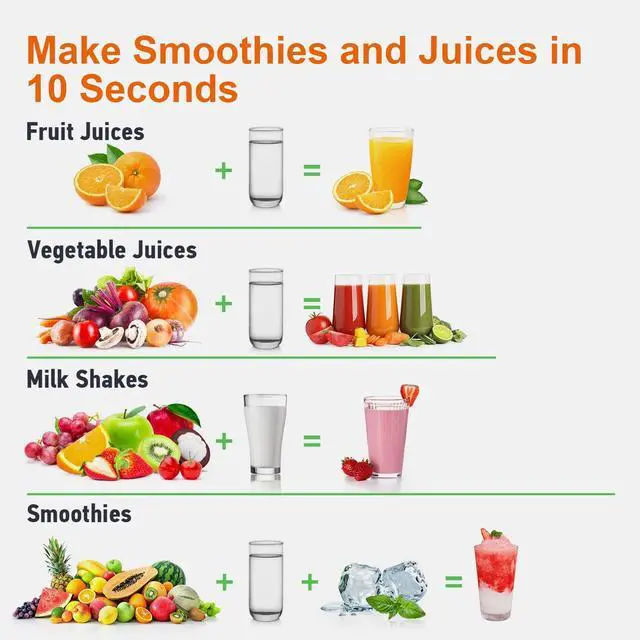 Alt view image 2 of 7 - TENKER Personal Smoothie Blenders Juice Shakes 900W Juicer Maker Countertop Blender White