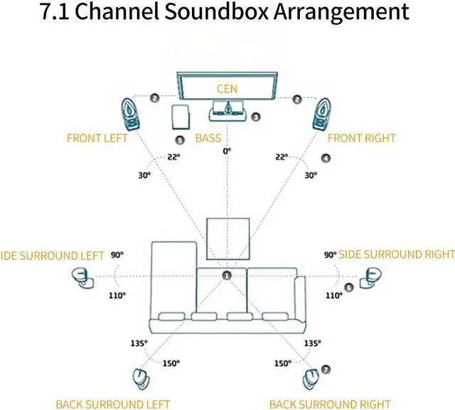 Alt view image 4 of 7 - PCIE 7.1 Channel Sound Card Stereo Surround Sound Built-in CM8828 Chip 8 Channel Sound Output Audio Sound Card