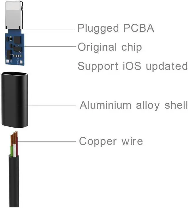 Alt view image 5 of 5 - MIDI for iPhone Cable, OTG USB 2.0 Type B Converter Cord Compatible with iOS Devices to Midi Controller, Midi Keyboard, Recording Audio Interface, Electronic Music Instrument USB Microphone 3.3ft