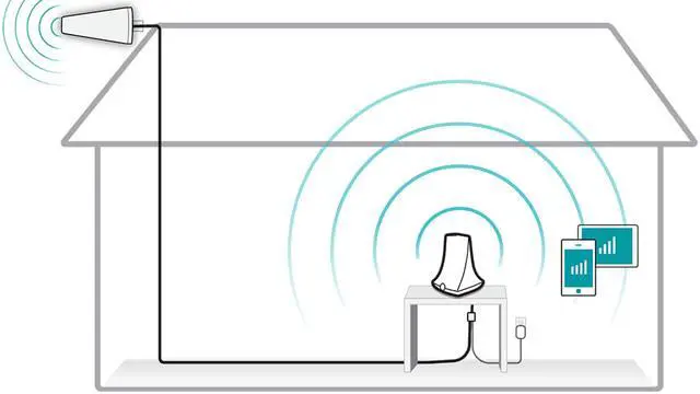 Alt view image 7 of 11 - SureCall FlareDB+ Cell Phone Signal Booster for Working from Home | Boosts Verizon, AT&T, T-Mobile | Integrated Indoor Antenna for Easy Install | Covers up to 3500 sq ft, White (SC-FlareDB)
