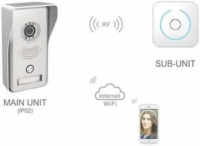 Main image of SEC-VDP-RL-IP02C - DOOR BELL CAMERA WIFI P2P ACCESS MOTION DETECTION NIGHT VISION
