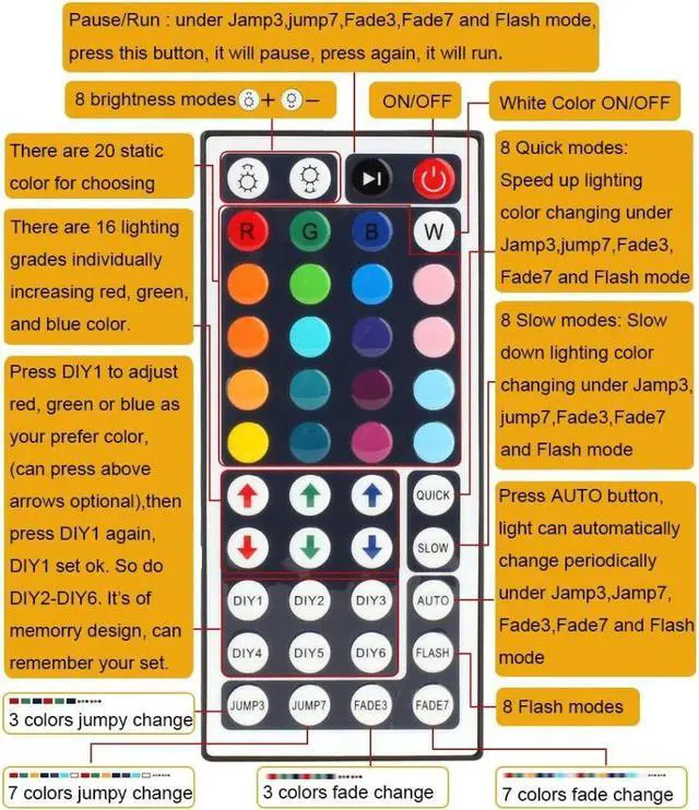 Alt view image 4 of 5 - BKZY-5254 - LED WIRELESS REMOTE CONTROLLER 44KEYS FOR RGB LED STRIPS