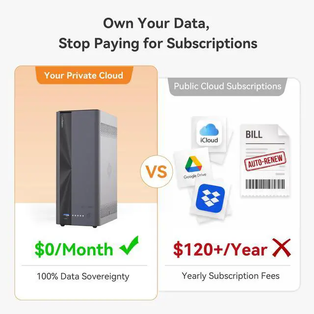 Alt view image 4 of 7 - LincStation E1 4-Bay Hybrid Private Cloud NAS Server | 2x SATA, 2x NVMe M.2 SSD Slots, Up to 76TB Network Storage, Auto Phone Backup via Dual-Band Wi-Fi, 4K HDMI, 2.5GbE LAN, No Monthly Subscription