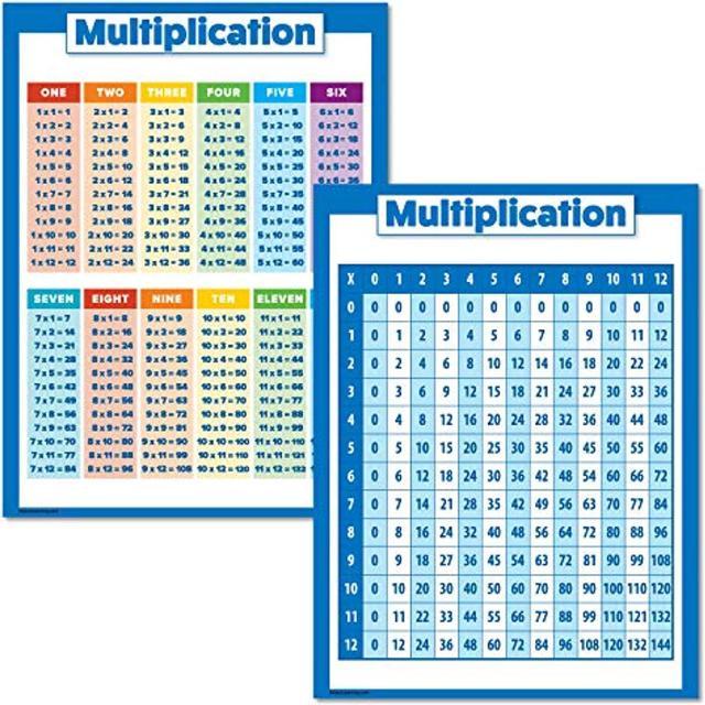 Multiplication Table Poster for Kids ,Multiplication Chart Math Chart ,Math