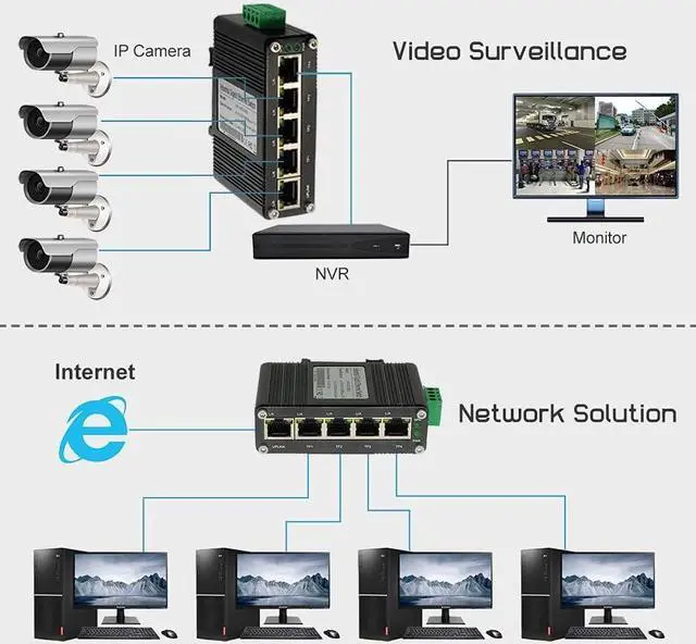 Alt view image 4 of 6 - Mini Industrial 5 Ports Gigabit Switch Hardened 5 Port RJ45 10/100/1000Mbps Ethernet Switch Din Rail Mount Ethernet Switch Wall Mounts Included (-40 to 167 ºF) 10Gbps Switching Capacity