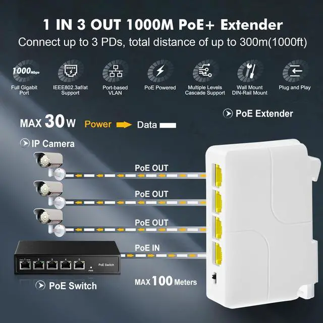 Alt view image 2 of 7 - Binardat Gigabit PoE Passthrough Switch, 1 PoE in 3 PoE Out Extender, IEEE802.3af/at PoE Powered, 10/100/1000Mbps Ethernet, din-Rail & Wall Mount