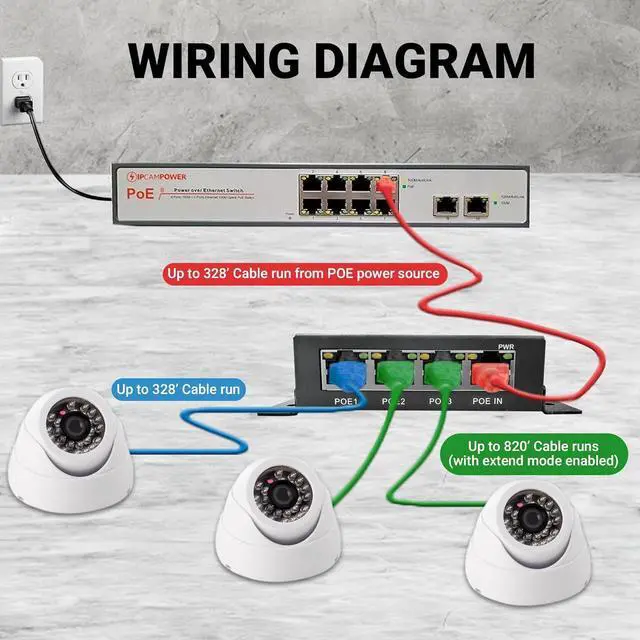 Alt view image 7 of 7 - POE Powered 3 Port Switch & Network Cat5 Cat6 Midspan Cable Range Extender Pass Through Repeater for IP Cameras - Run Cables up to 1148
