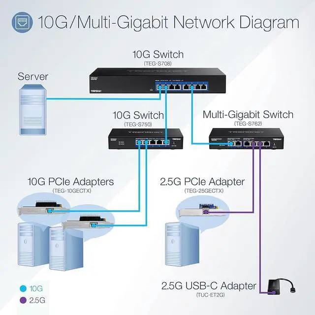 Alt view image 2 of 7 - TRENDnet 6-Port 10G Switch, 4 x 2.5G RJ-45 BASE-T Ports, 2 x 10G RJ-45 Ports, 60Gbps Switching Capacity, Wall Mountable, 10 Gigabit Network Connections, Lifetime Protection, Black, TEG-S762