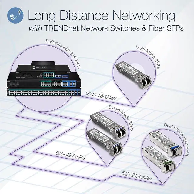Alt view image 2 of 7 - TRENDnet 4-Port Gigabit Switch with SFP Slot, TEG-S51SFP, 10 Gbps Switching Capacity, Fanless, 802.1p QoS, Rear Facing Ports, Metal Housing, Network Ethernet Switch, Lifetime Protection, Black