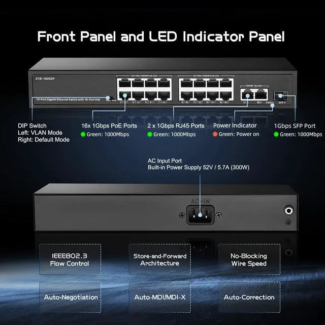 Alt view image 5 of 7 - Binardat 19 Port POE Switch - 16 POE+ Ports (1000Mbps), 2 Gigabit Uplink, 1 SFP, IEEE802.3af/at, 300W Internal Power Supply, Metal Case Unmanaged Plug and Play
