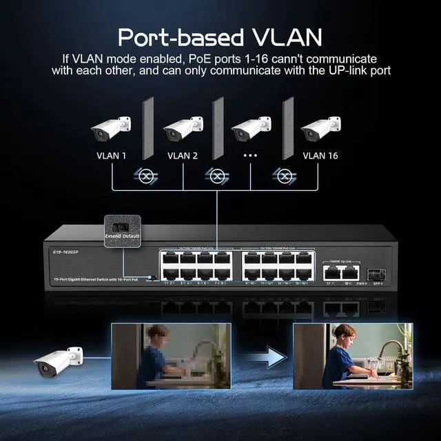 Alt view image 7 of 7 - Binardat 19 Port POE Switch - 16 POE+ Ports (1000Mbps), 2 Gigabit Uplink, 1 SFP, IEEE802.3af/at, 300W Internal Power Supply, Metal Case Unmanaged Plug and Play