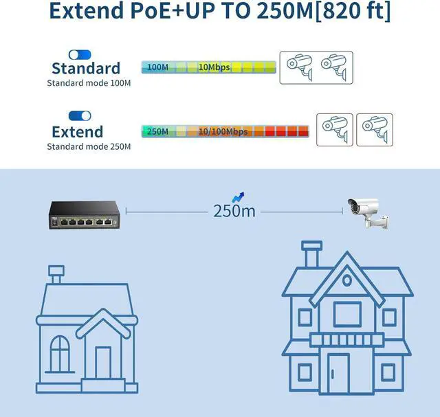 Alt view image 4 of 7 - DBIT 6-Port Ethernet PoE Switch with 4 Ports PoE+, 2 Fast Ethernet Uplink, 10/100Mbps, 63W High Power, Support IEEE802.3af/at, Fanless Metal Plug & Play PoE+ Network Switch (WS1042A)