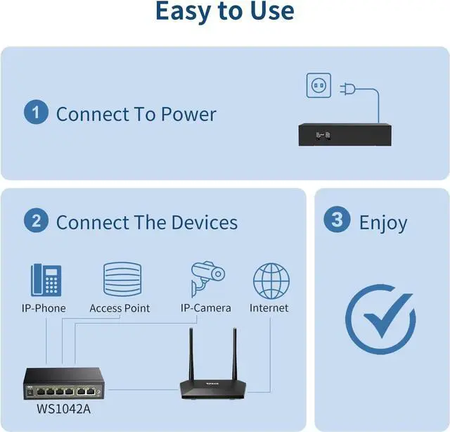 Alt view image 3 of 7 - DBIT 6-Port Ethernet PoE Switch with 4 Ports PoE+, 2 Fast Ethernet Uplink, 10/100Mbps, 63W High Power, Support IEEE802.3af/at, Fanless Metal Plug & Play PoE+ Network Switch (WS1042A)