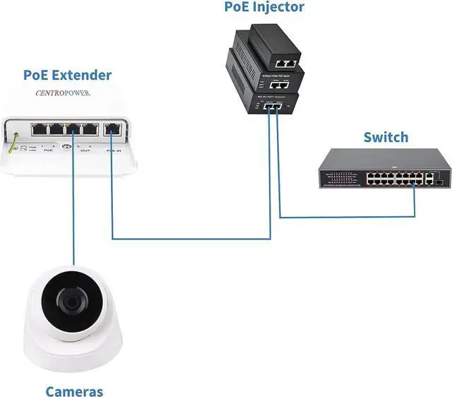 Alt view image 3 of 7 - Outdoor 5 Port PoE Switch/Extender/Booster, 60W 48V 10/100/1000M POE Passthrough Switch Outdoor Ethernet ExtenderPoE Repeater,6KV Lightning Protection, IEEE 802.3af/at/bt, by CENTROPOWER