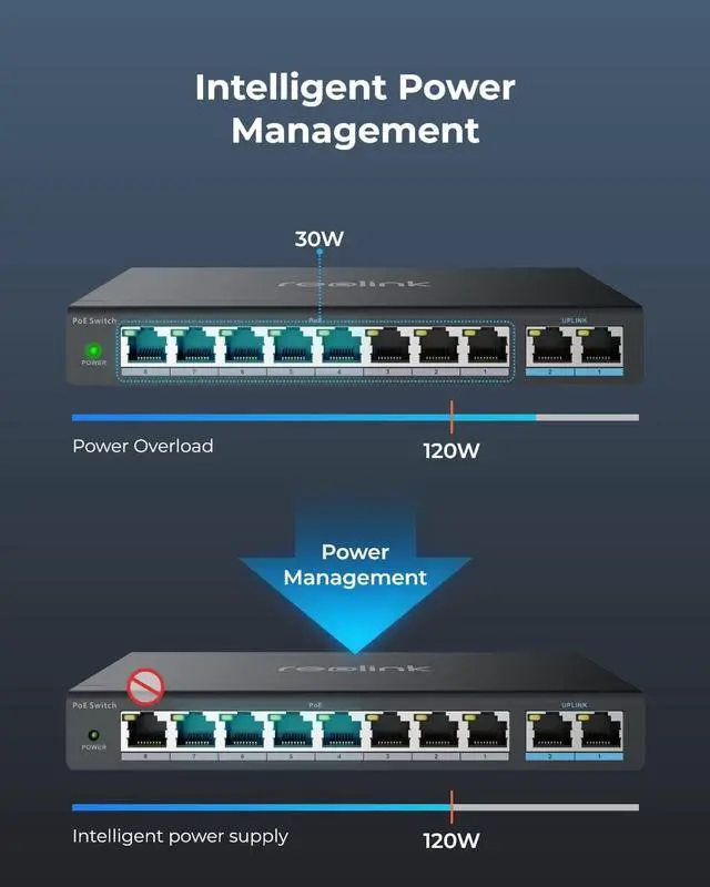 Alt view image 4 of 7 - Reolink PoE Switch with 8 PoE Ports, 2 Gigabit Uplink Ports, 120W for All PoE Ports, Ideal for Reolink RLN36 NVR and Reolink PoE IP Cameras, IEEE802.3af/at, Metal Casing, Desktop/Wall Mount, RLA-PS1