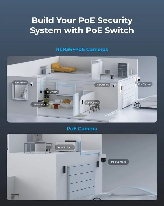 Alt view image 5 of 7 - Reolink PoE Switch with 8 PoE Ports, 2 Gigabit Uplink Ports, 120W for All PoE Ports, Ideal for Reolink RLN36 NVR and Reolink PoE IP Cameras, IEEE802.3af/at, Metal Casing, Desktop/Wall Mount, RLA-PS1