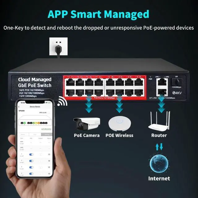 Alt view image 6 of 7 - Poe Switch, 16 Port PoE+ Switch, Cloud Managed 10/100Mbps Ethernet Switch, 16 Poe Ports @200W, 2 Gigabit Uplink Ports, 1*SFP Slot, APP Smart Managed, Overload Protection w/ Port, Plug and Play