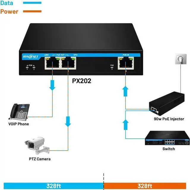 Alt view image 2 of 7 - Gigabit Ethernet POE Extender 1 Port 60W in 2 Ports 30W Out POE Passthrough Switch Compliant with IEEE802.3af/at/bt and Extends UP to 100 Meter PX202