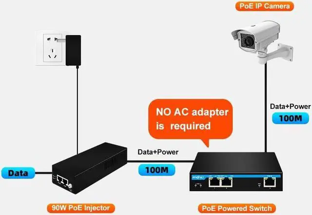 Alt view image 5 of 7 - Gigabit Ethernet POE Extender 1 Port 60W in 2 Ports 30W Out POE Passthrough Switch Compliant with IEEE802.3af/at/bt and Extends UP to 100 Meter PX202