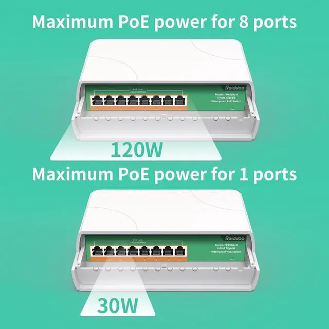 Alt view image 3 of 7 - 8 Port Gigabit PoE Switch Waterproof, 1000 Mbps 8 PoE+ Ports 120W, IEEE802.3af/at Power Over Ethernet Unmanaged Outdoor Network Switch, Plug & Play