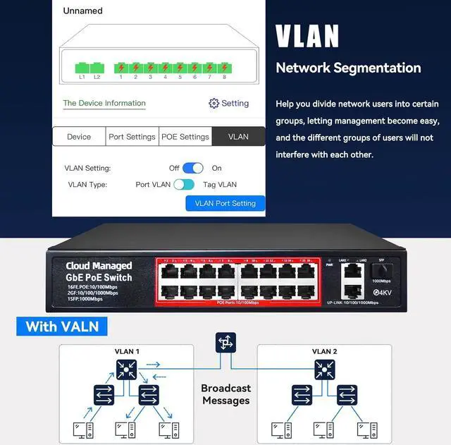 Alt view image 3 of 7 - Poe Switch, 16 Port PoE+ Switch, Cloud Managed 10/100Mbps Ethernet Switch, 16 Poe Ports @200W, 2 Gigabit Uplink Ports, 1*SFP Slot, APP Smart Managed, Overload Protection w/ Port, Plug and Play