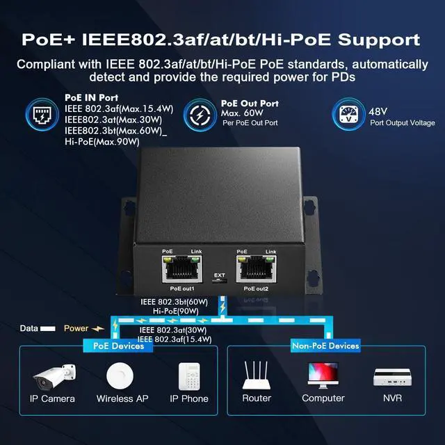 Alt view image 3 of 7 - MokerLink 3 Ports Gigabit PoE Passthrough Switch, IEEE 802.3af/at/bt Powered Max 60W, Hi-POE 90W, 100/1000Mbps, 1 in 2 Out, Wall Mount, Extender/Injector/Network Extender Three in one