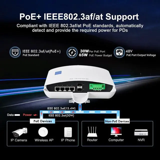 Alt view image 3 of 7 - MokerLink Outdoor 6 Port Gigabit PoE Switch, 4 Gigabit PoE, 2 Gigabit SFP, 65W IEEE802.3af/at, IP65 Weatherproof Plug & Play Network Switch