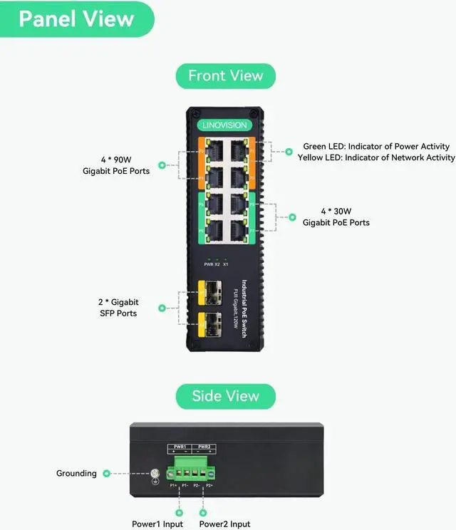Alt view image 2 of 7 - LINOVISION Industrial 8-Port Full Gigabit POE++ Switch with 4 BT 90W PoE Ports, 2 Gigabit SFP Uplinks, POE Budget 120W, POE Watchdog, DIN-Rail POE Switch for PTZ Camera/POE Lighting/ POE Monitor