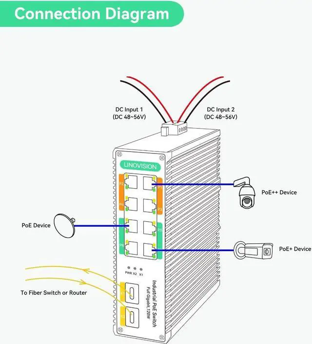 Alt view image 3 of 7 - LINOVISION Industrial 8-Port Full Gigabit POE++ Switch with 4 BT 90W PoE Ports, 2 Gigabit SFP Uplinks, POE Budget 120W, POE Watchdog, DIN-Rail POE Switch for PTZ Camera/POE Lighting/ POE Monitor