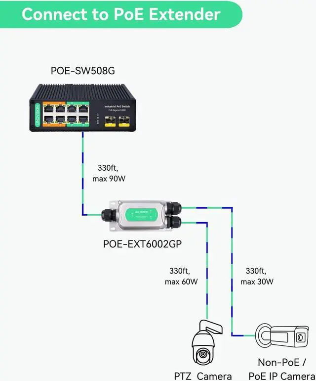 Alt view image 4 of 7 - LINOVISION Industrial 8-Port Full Gigabit POE++ Switch with 4 BT 90W PoE Ports, 2 Gigabit SFP Uplinks, POE Budget 120W, POE Watchdog, DIN-Rail POE Switch for PTZ Camera/POE Lighting/ POE Monitor