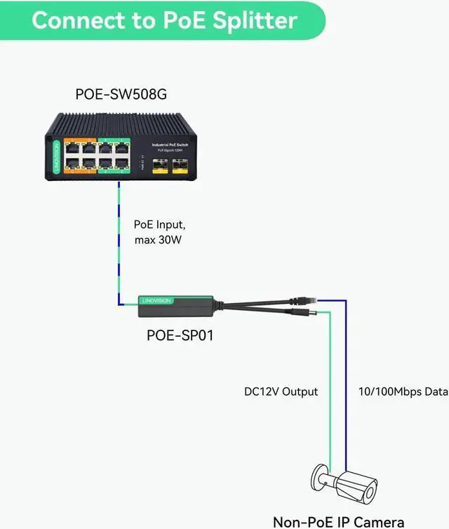 Alt view image 5 of 7 - LINOVISION Industrial 8-Port Full Gigabit POE++ Switch with 4 BT 90W PoE Ports, 2 Gigabit SFP Uplinks, POE Budget 120W, POE Watchdog, DIN-Rail POE Switch for PTZ Camera/POE Lighting/ POE Monitor