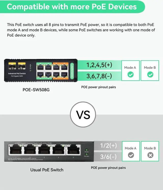 Alt view image 7 of 7 - LINOVISION Industrial 8-Port Full Gigabit POE++ Switch with 4 BT 90W PoE Ports, 2 Gigabit SFP Uplinks, POE Budget 120W, POE Watchdog, DIN-Rail POE Switch for PTZ Camera/POE Lighting/ POE Monitor